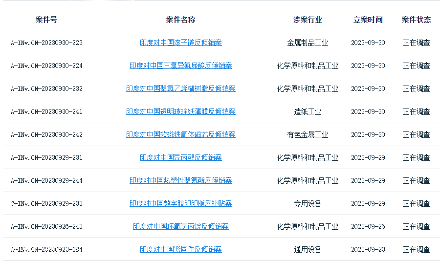 10天14查！印度發(fā)起“挑戰(zhàn)”，PVC、環(huán)氧、聚氨酯被瘋狂打壓?。ㄟ@都可以）