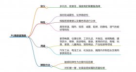 什么是模具發(fā)泡PU高回彈海綿？