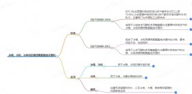 即將發(fā)布的冰箱、冷柜冷庫(kù)用的硬質(zhì)聚氨酯泡沫塑料標(biāo)準(zhǔn)有哪些變動(dòng)