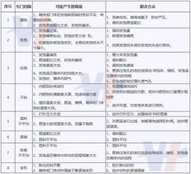 聚氨酯發(fā)泡常見問題與解決方法（漏泡，空泡，變形等）